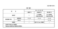 耐水腻子打磨的正确打开方式
