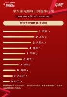 双十一集成灶品牌线上大战，火星人领先者规模继续扩大