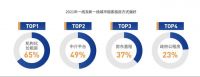 近10万亿市场规模!住房租赁行业进入黄金10年