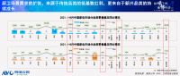 趋势洞察：数据成绩单出炉，集成灶行业呈现多个向上态势