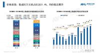趋势洞察：数据成绩单出炉，集成灶行业呈现多个向上态势