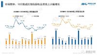 趋势洞察：数据成绩单出炉，集成灶行业呈现多个向上态势