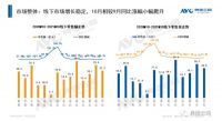 趋势洞察：数据成绩单出炉，集成灶行业呈现多个向上态势
