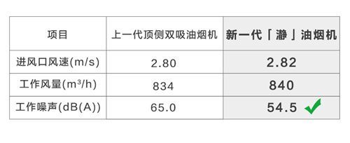 燕郊新浪家居