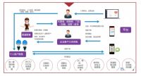5G新时代，安得利荟聚云家开启零售新可能