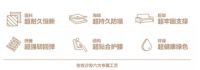 左右、顾家、芝华仕哪个好