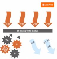 公共卫生健康防御常态化,朗德万斯光触媒照明成新热点