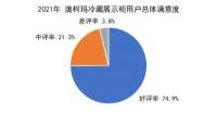 用户满意度创新高 澳柯玛蝉联冷藏展示柜口碑榜榜首