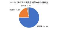 用户满意度创新高 澳柯玛蝉联冷藏展示柜口碑榜冠军