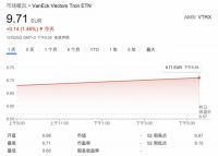 继VTRX被谷歌收录后,孙宇晨的又一合 规布局