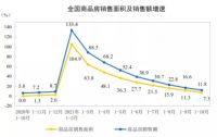 舒适家居讯|存量房市场或应成为涂企聚焦点