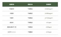 新国标ENF重磅登场，大艺树为无醛家居环境保驾护航