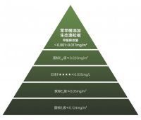 新国标ENF重磅登场，拉迷打造健康安全的家居生活