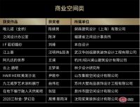WYDF2020年度大中华区室内设计金奖揭晓