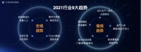 破解家居“新增长”公式，群核科技提出9大产业数字化趋势