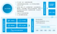 助力碳中和，大金空调积极应对气候变化，主动承担社会责任