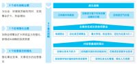助力碳中和，大金空调积极应对气候变化，主动承担社会责任