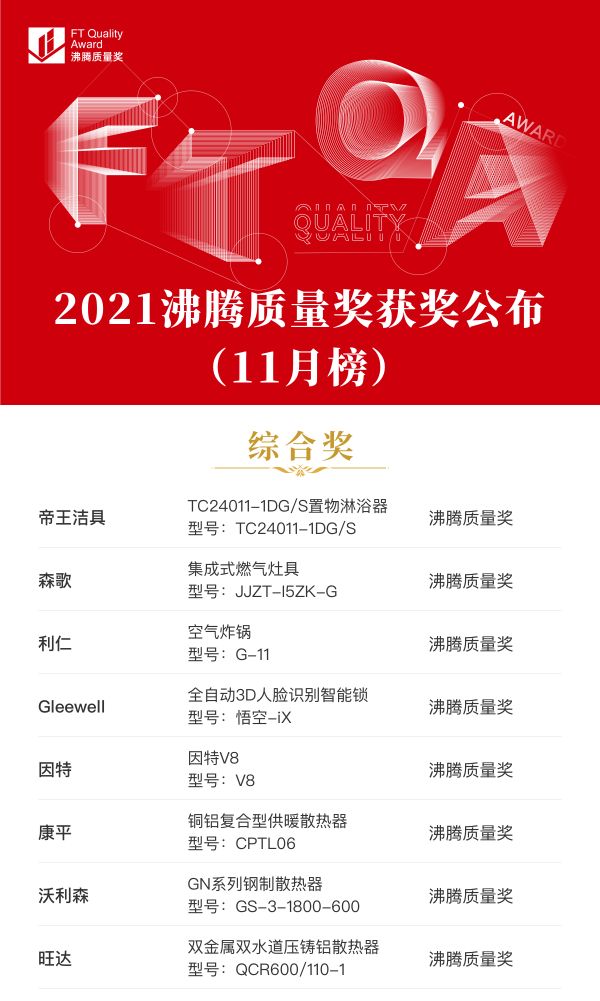 11月综合奖获奖榜单.png