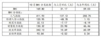 新生代用户涌入4万亿家居市场，品质升级将成为家居行业大方向