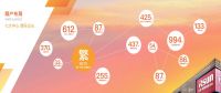 变“瘦身”为“健身”  百万级“航母”弘阳家居博览中心多业态融合下的华丽转身