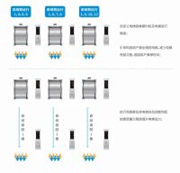 告别“空中塞车”、“乘梯拥堵”，旺龙智能派梯高峰期提升运力方案重磅来袭！