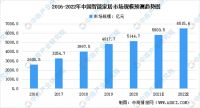 四大趋势，带你看透2022年中国智能家居市场！