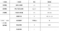 34款安泰胶通过中国绿色建材产品认证