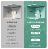 diiib大白走进北京冬奥会场，小米生态链企业黑科技马桶备受关注！