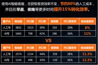 优居：数字化营销时代 私域运营建立全新增长极