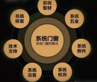 优阳门窗｜引进北方系统门窗品质，做湖北有影响力的品牌