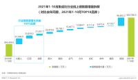 《2021集成灶消费者与市场洞察报告》出炉：产品结构升级，火星人优势明显