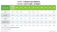 《2021集成灶消费者与市场洞察报告》出炉：产品结构升级，火星人优势明显