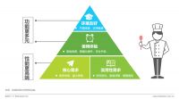 《2021集成灶消费者与市场洞察报告》出炉：产品结构升级，火星人优势明显