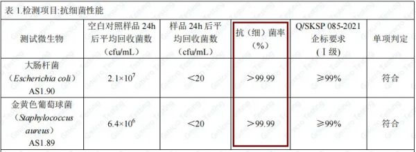 小森科创晶瓷板抗菌性能检测结果