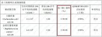 一板一景丨三棵树小森科创板助力绿城城投•衢州礼贤未来智慧社区集成创新体系