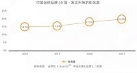 价值主张，拉开消费市场的下半场帷幕