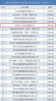喜讯 | 大卫地板入选“2021年度市级工业设计中心”