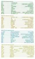 在冬奥冰雪世界中，室内设计新星大赛TOP3最终揭晓！这个冬天很“燃”！