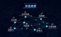 数智安居，开放共赢 2021中国房产风云榜家居榜单荣耀揭晓