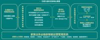 东易日盛整装发布，全新商业模式开启一站式家装购物！