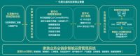 东易日盛整装发布 全新商业模式开启一站式家装购物！