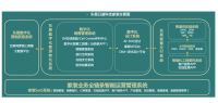 东易日盛整装发布 全新商业模式开启一站式家装购物