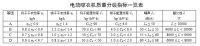 双旦将至，晾衣升级，“好易点”首批通过电动晾衣机质量分级标准
