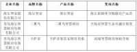 第七届中国智慧家庭大会在京召开，金选奖评选结果发布