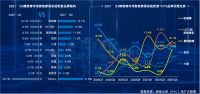 欧瑞博联合奥维云网发布“2021中国房地暨品智家居白皮书”，实力引领未来！