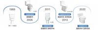 科勒凌越丽裙版五级旋风360连体座便器,打造高品质家居
