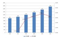 电缆网分析：2022年中国电线电缆行业的存在问题和需求趋势