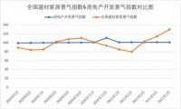 未来十年，重装时代或将成为家居行业重要拐点之一