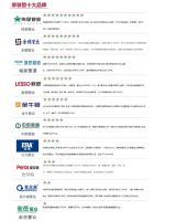 热烈祝贺皮尔特管业入围2022中国家装管道十大品牌