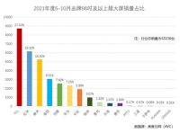 98英寸巨幕的王者!在TCL98Q6E目前一个"能打"的都没有